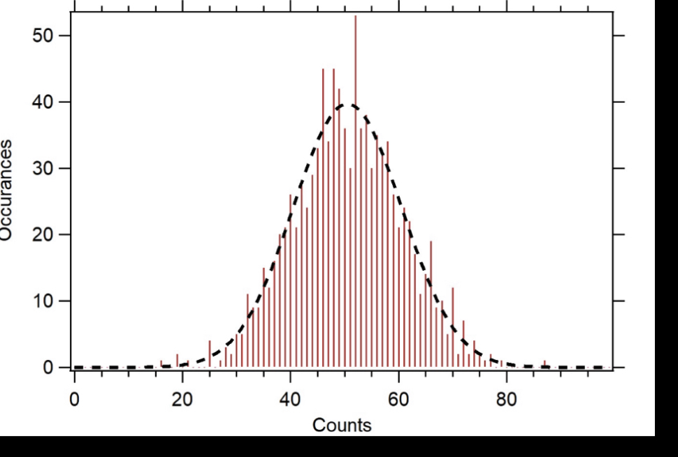 Chegg Standard Deviation , Solved (a) Calculate the standard deviation ...