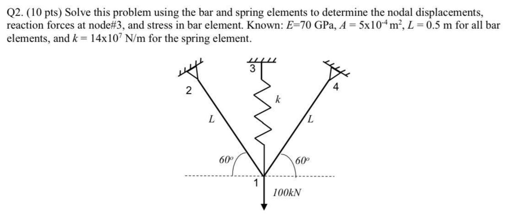 Solved Q2. (10 pts) Solve this problem using the bar and | Chegg.com