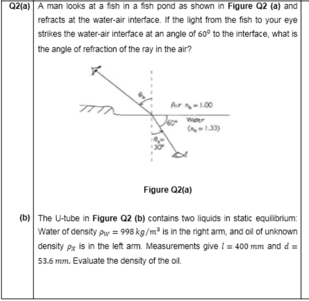 solved-q2-a-a-man-looks-at-a-fish-in-a-fish-pond-as-shown-chegg