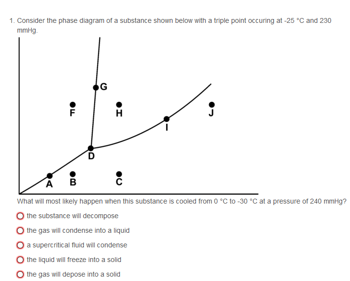 Solved 1. Consider the phase diagram of a substance shown | Chegg.com