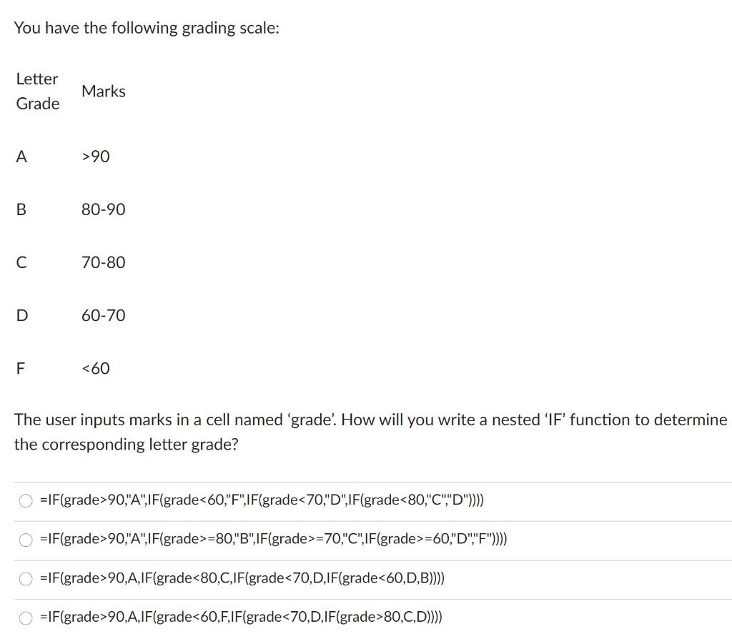 Understanding marks and grades