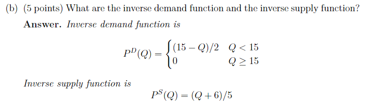 solved-i-need-help-understanding-how-to-graph-the-inverse-chegg