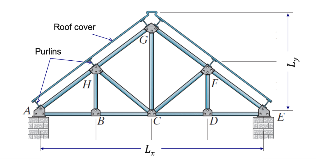 design a roof structure The span of the truss | Chegg.com