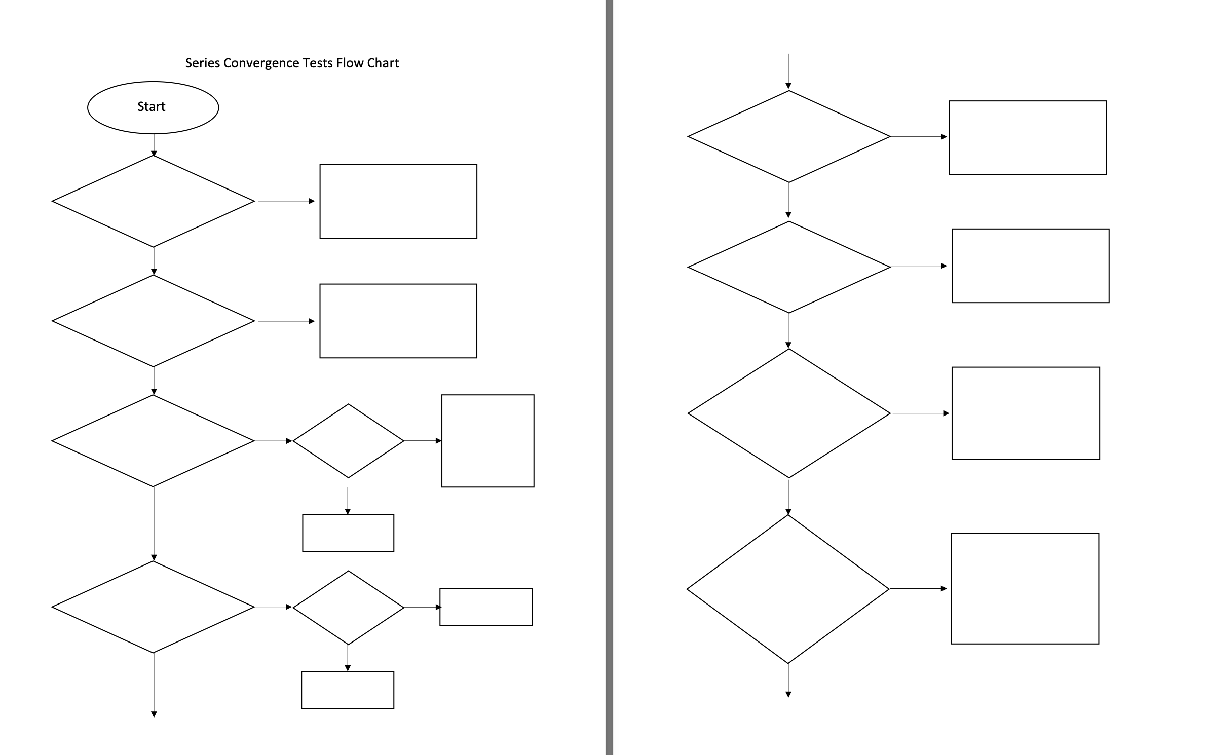 Series Convergence Tests Flow Chart | Chegg.com