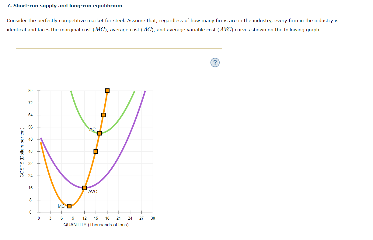 Solved 7. Short-run supply and long-run equilibrium Consider | Chegg.com