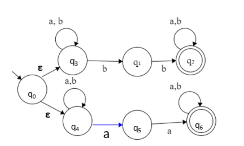 solved-please-create-a-simple-java-program-don-t-leave-any-chegg