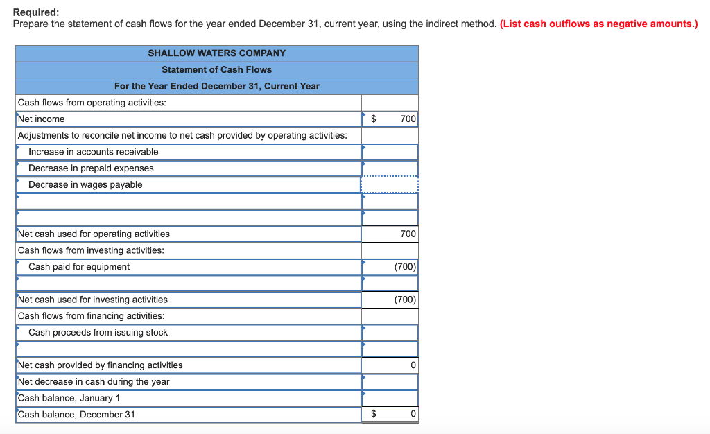 what is an immediate cash advance on a credit card