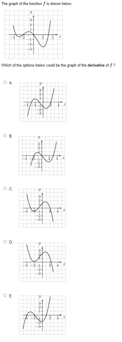 Solved The graph of the function f is shown below. Which of | Chegg.com
