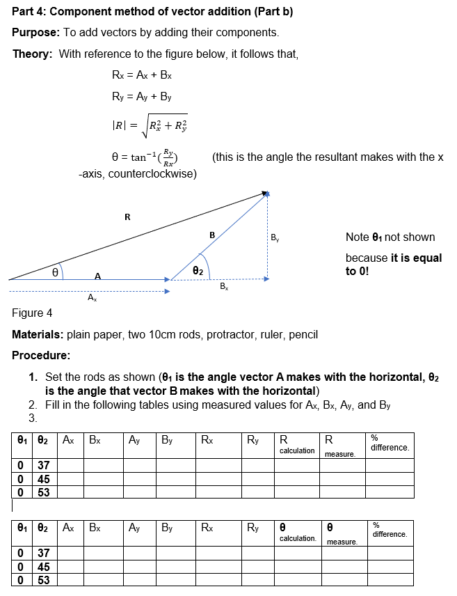 Part 4: Component method of vector addition (Part b) | Chegg.com