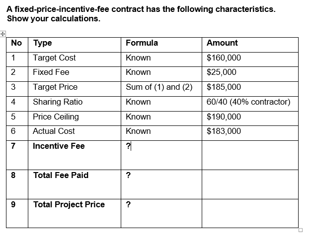 solved-a-fixed-price-incentive-fee-contract-has-the-chegg