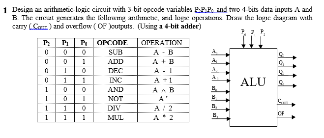 Solved 1 Design an arithmetic-logic circuit with 3-bit | Chegg.com