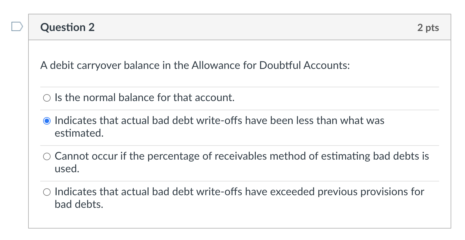 Solved Question 2 2 pts A debit carryover balance in the | Chegg.com
