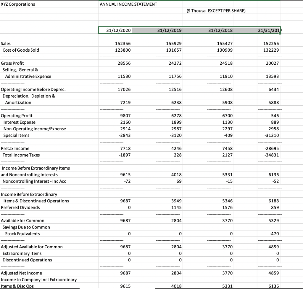 Earnings Per Share Basic - Excluding Extra Items \& | Chegg.com