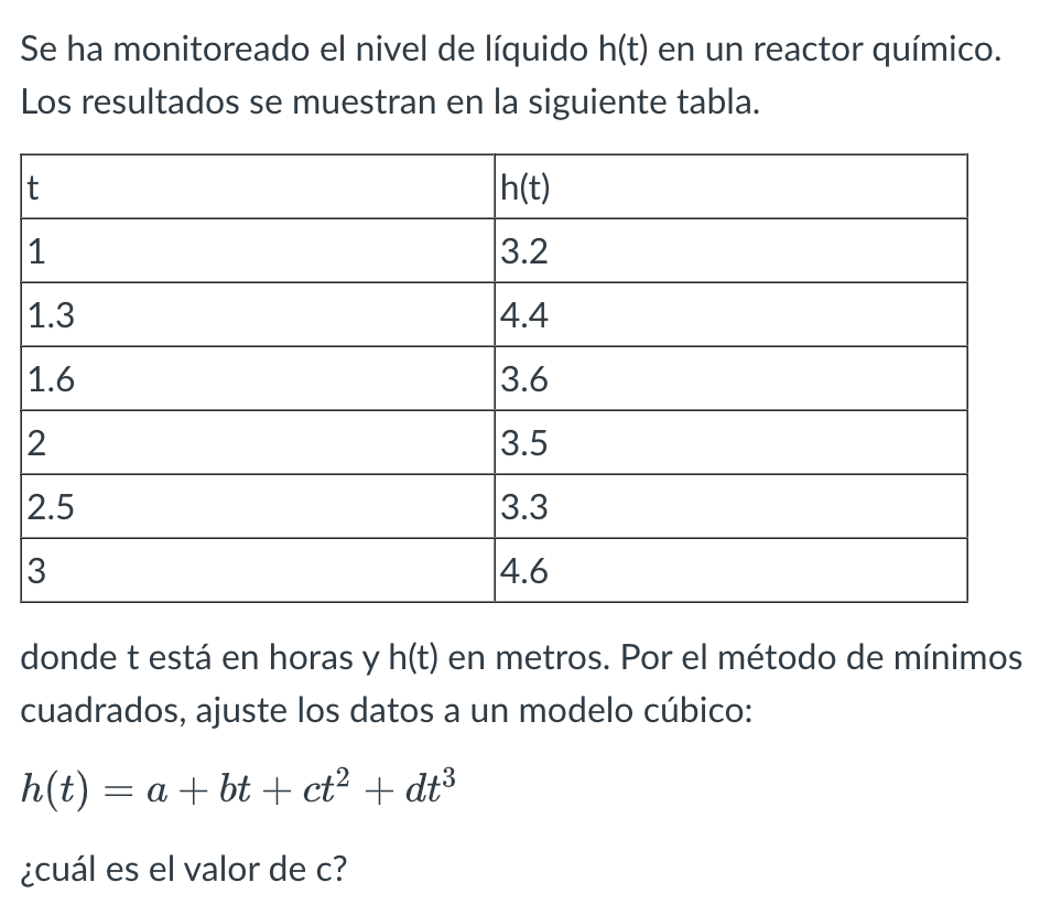 Se ha monitoreado el nivel de líquido \( \mathrm{h}(\mathrm{t}) \) en un reactor químico. Los resultados se muestran en la si