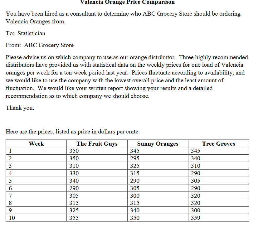Solved Valencia Orange Price Comparison You have been hired