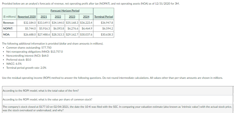Solved According to the ROPI model, what is the total value | Chegg.com