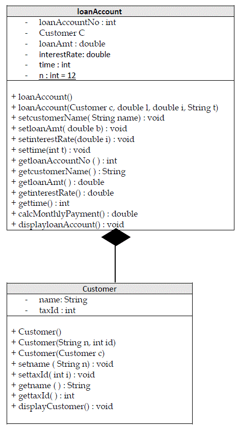 Solved Let's Delve Deeper into Object Oriented Programming | Chegg.com