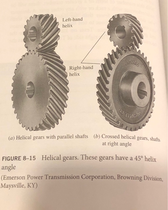 Solved Lefthand helix Righthand helix (a) Helical gears