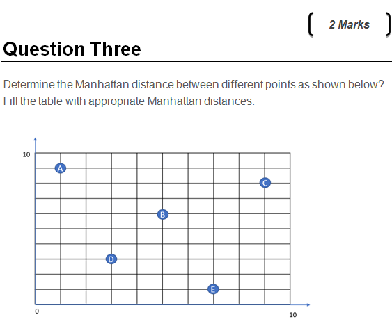 Solved 2 Marks Question Three Determine the Manhattan | Chegg.com