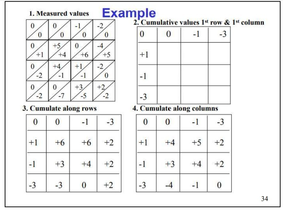 1. Measured values %%%% Example 2. Cumulative values 1st row & 1st column -1 -3 101 3. Cumulate along rows 0 0 -1 -3 4. Cumul