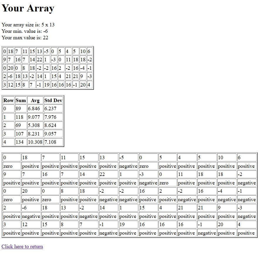 Solved This is PHP Create a file called arrayDemo.html. | Chegg.com
