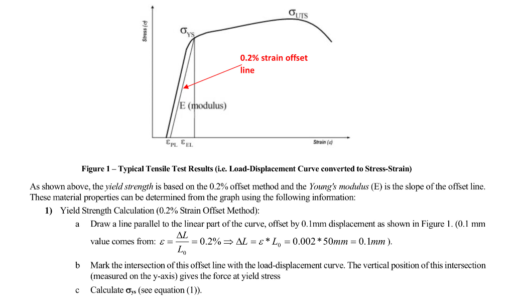 Solved Tensile Testing Machine Is A Load Versus Displacem Chegg Com