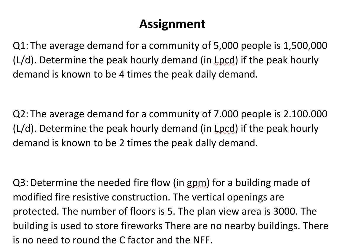 Solved a Assignment Q1: The average demand for a community | Chegg.com