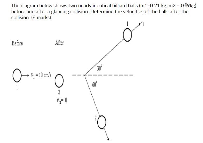 Solved The diagram below shows two nearly identical billiard | Chegg.com