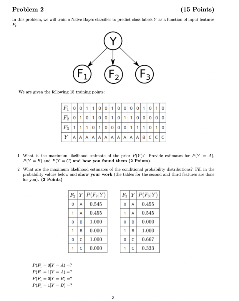 Problem 2 (15 Points) In this problem, we will train | Chegg.com