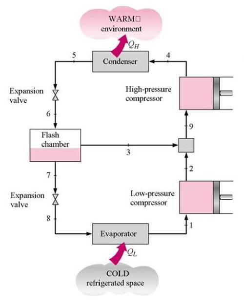 Solved A refrigeration process with inter-stage cooling uses | Chegg.com