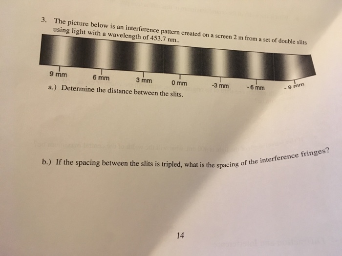 Solved 3. The picture below is an interference pattern | Chegg.com