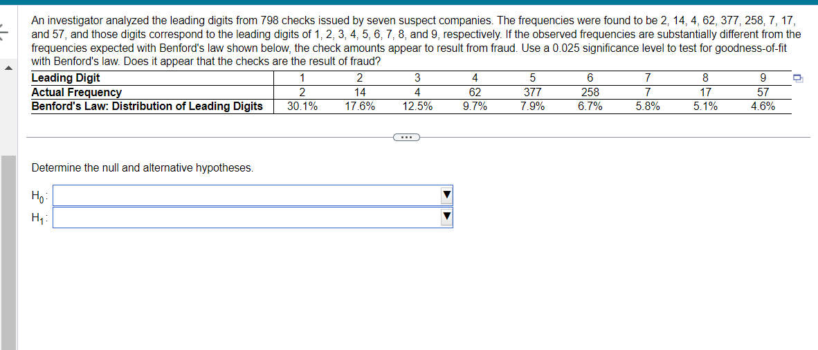 Solved An investigator analyzed the leading digits from 798 | Chegg.com