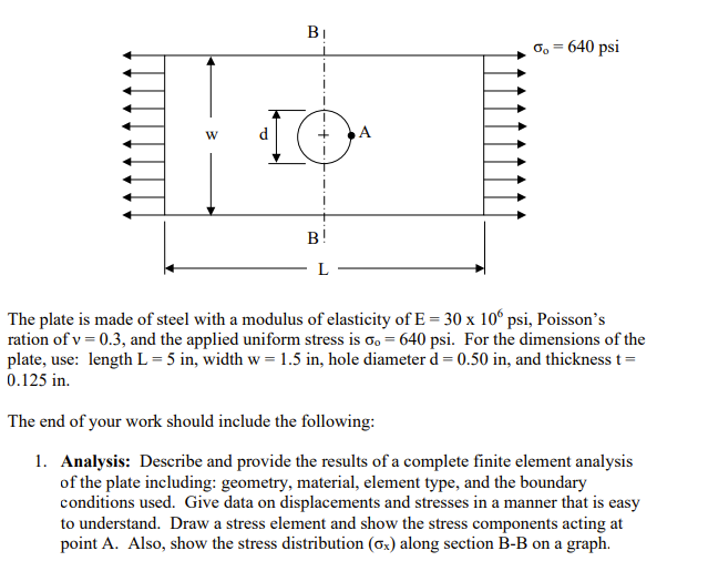 The plate is made of steel with a modulus of | Chegg.com