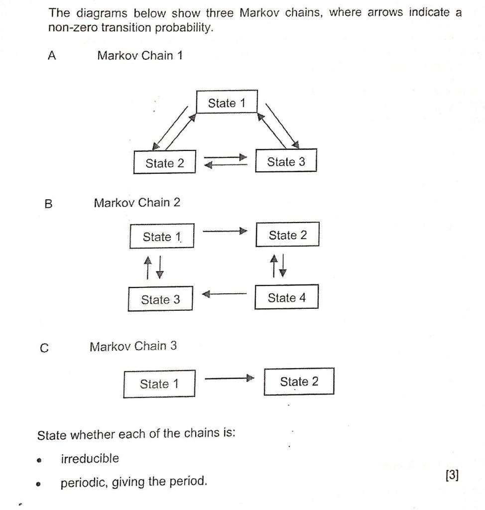 Solved The Diagrams Below Show Three Markov Chains, Where | Chegg.com