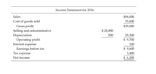 Solved CASH FLOW STATEMENTS. EXERCISE 1 The Following | Chegg.com