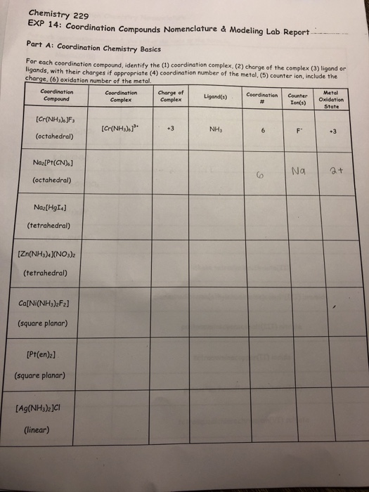 Solved Chemistry 229 EXP 14: Coordination Compounds | Chegg.com