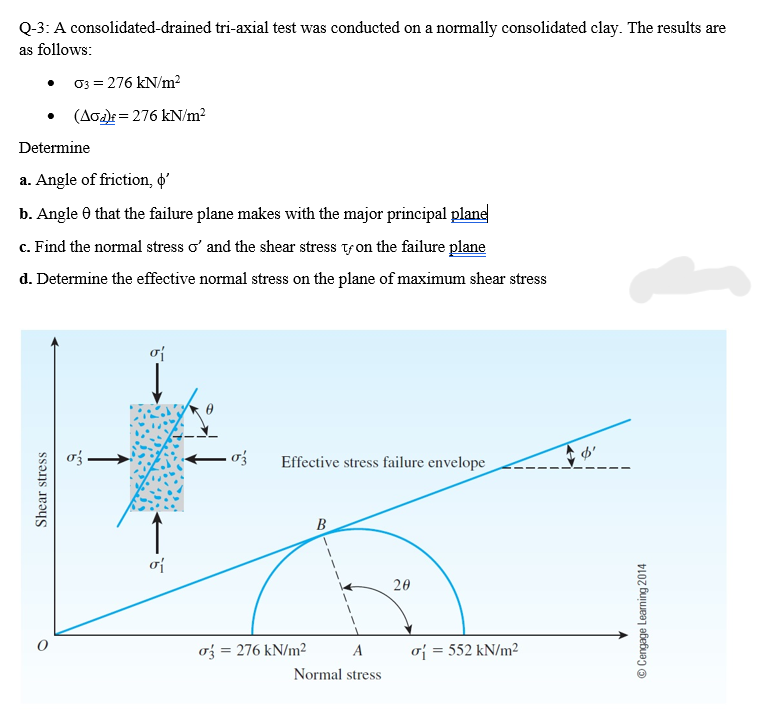 Solved Q-3: A consolidated-drained tri-axial test was | Chegg.com
