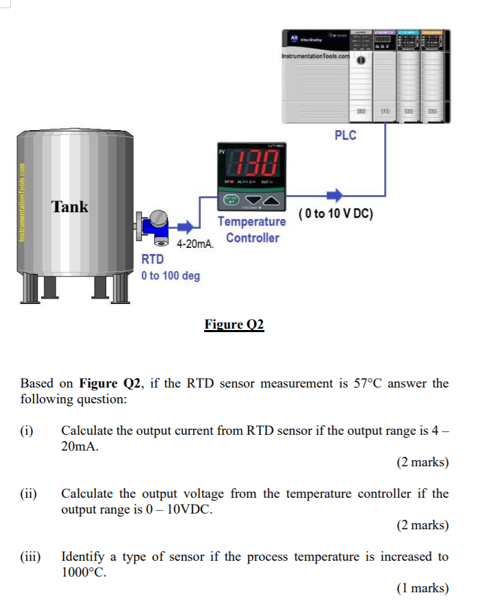 Temperature Measurement - Instrumentation Tools