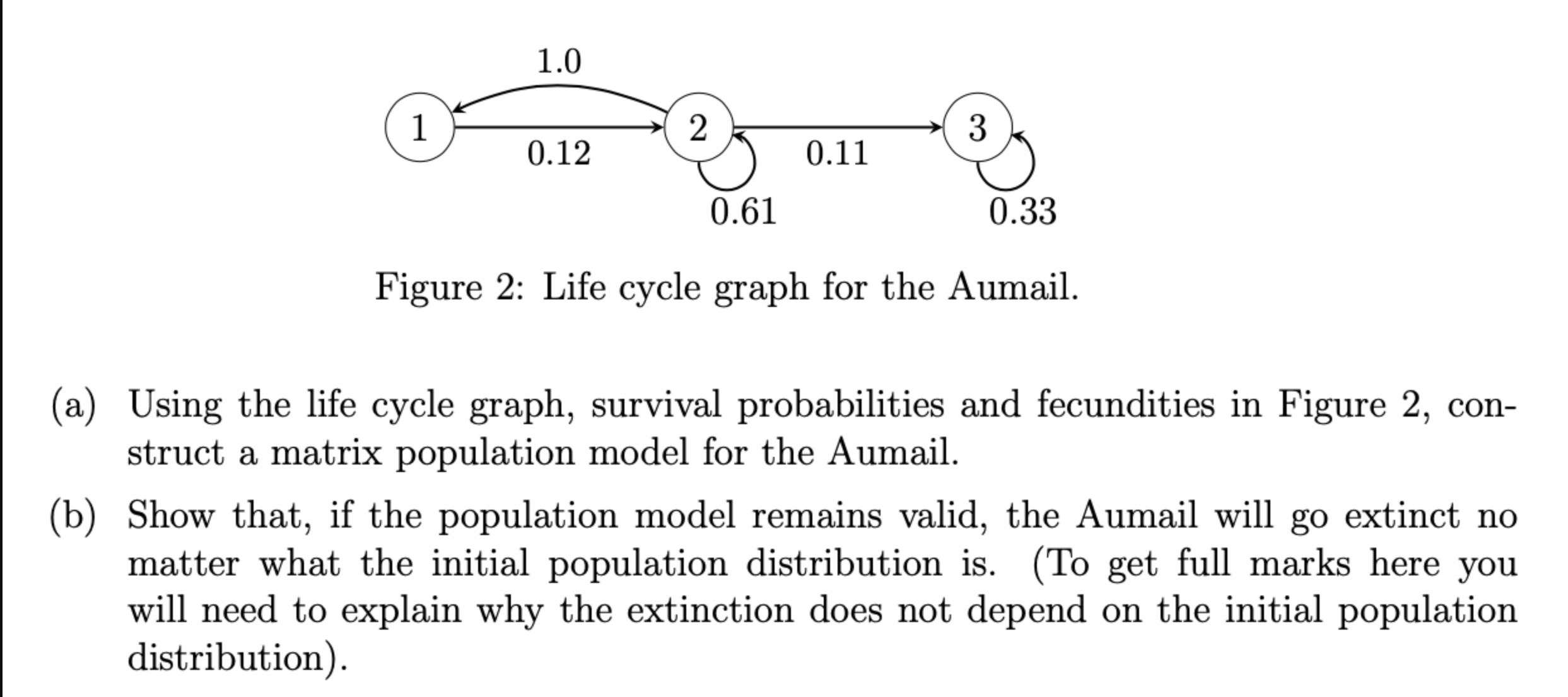 Figure 2: Life cycle graph for the Aumail. (a) Using | Chegg.com