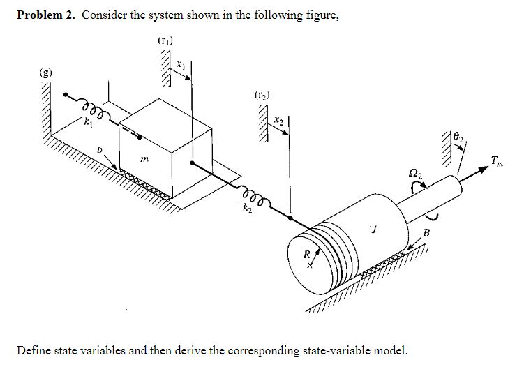 Solved Problem 2. Consider The System Shown In The Following | Chegg.com