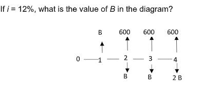 Solved If I = 12%, What Is The Value Of B In The Diagram? B | Chegg.com