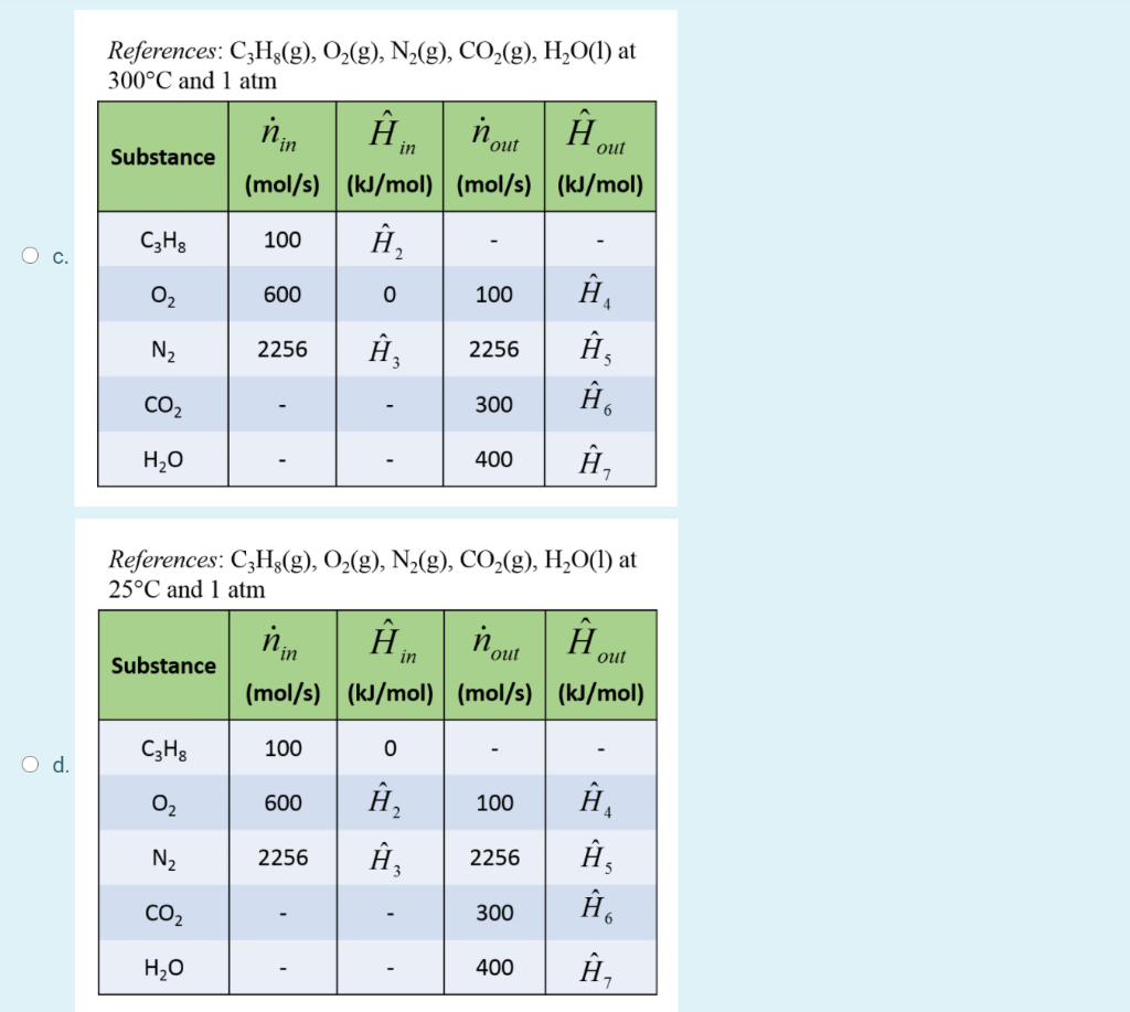 Solved For the following process, which inlet-outlet | Chegg.com