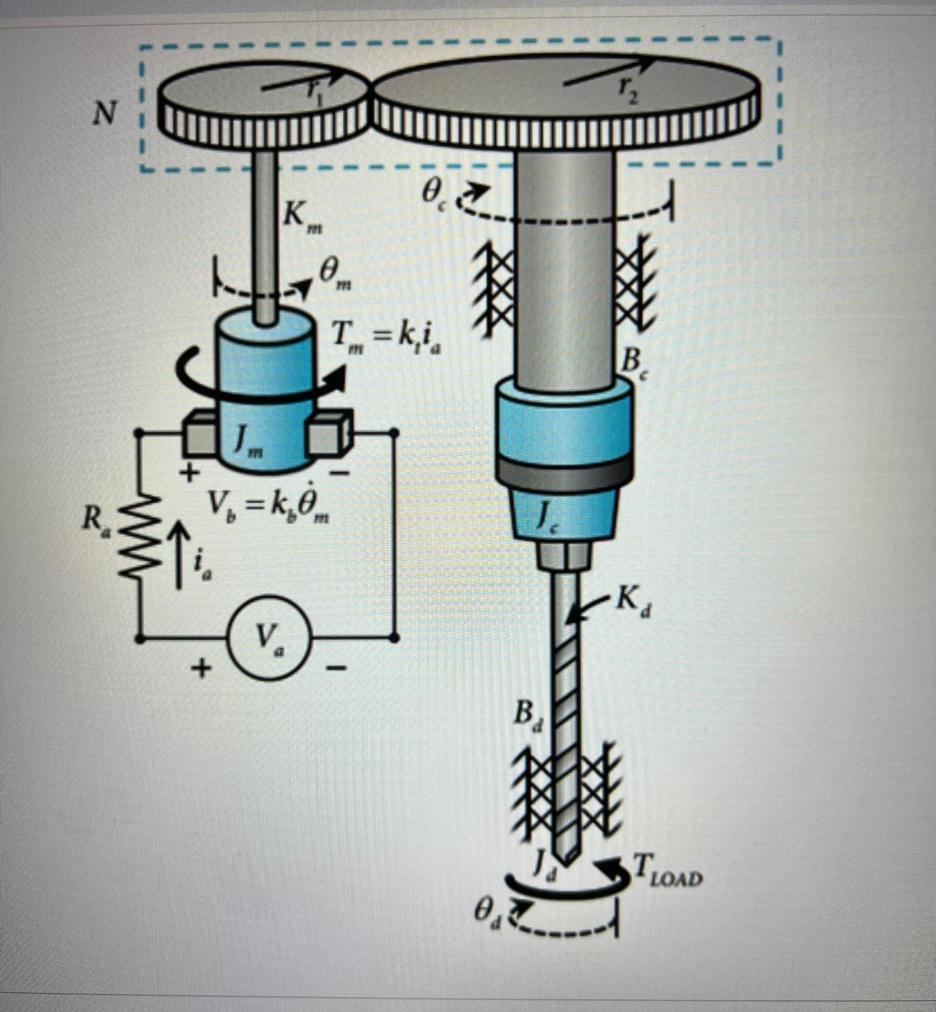Solved The figure below presents a simplified model of a | Chegg.com