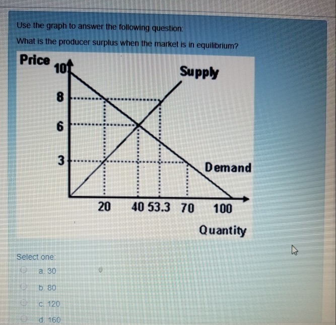 Solved Use the graph to answer the following question What | Chegg.com