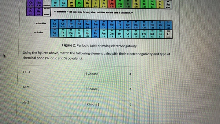 solved-the-difference-in-electronegativity-between-two-atoms-chegg