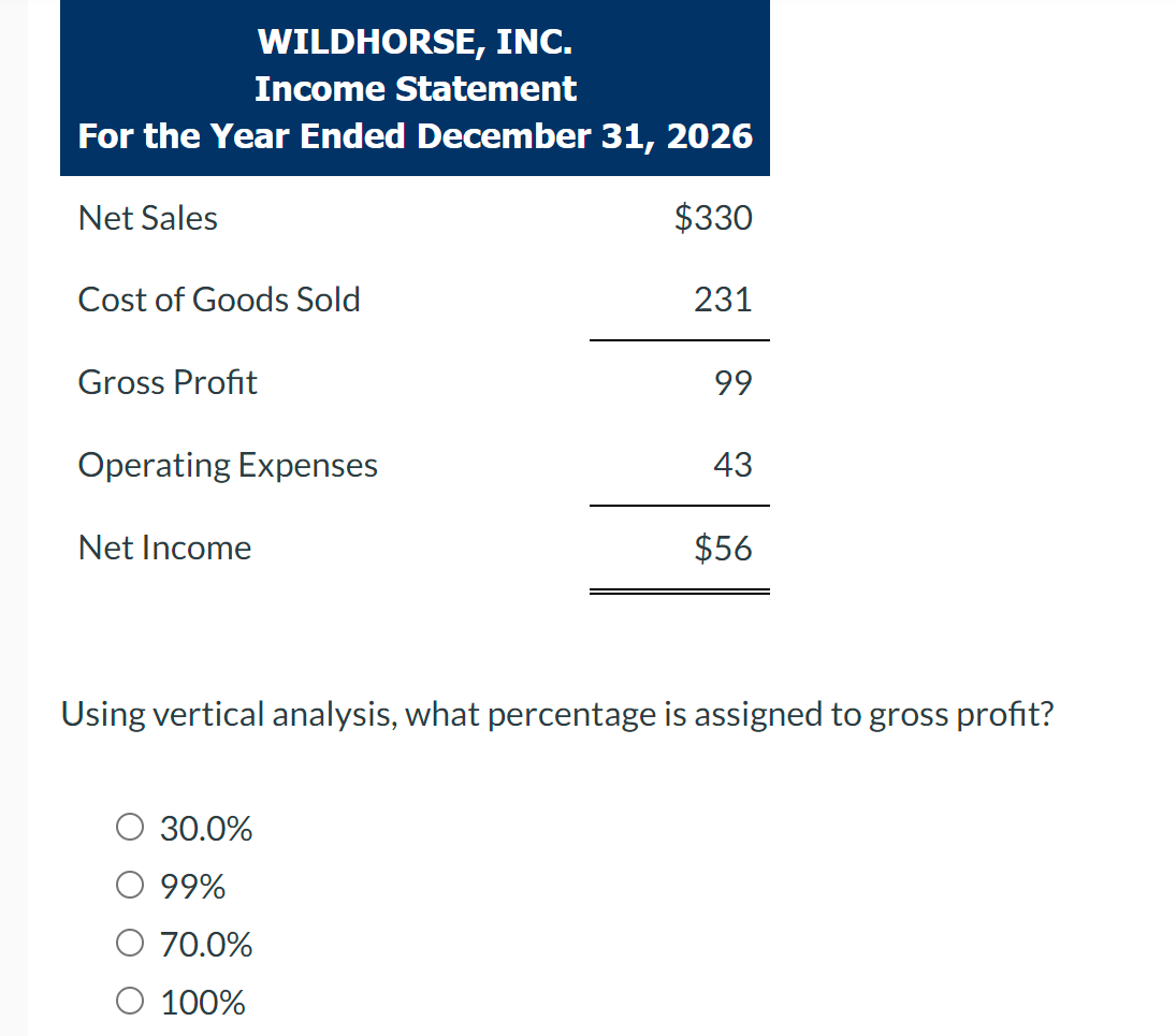 wildhorse-inc-income-statementfor-the-year-ended-chegg