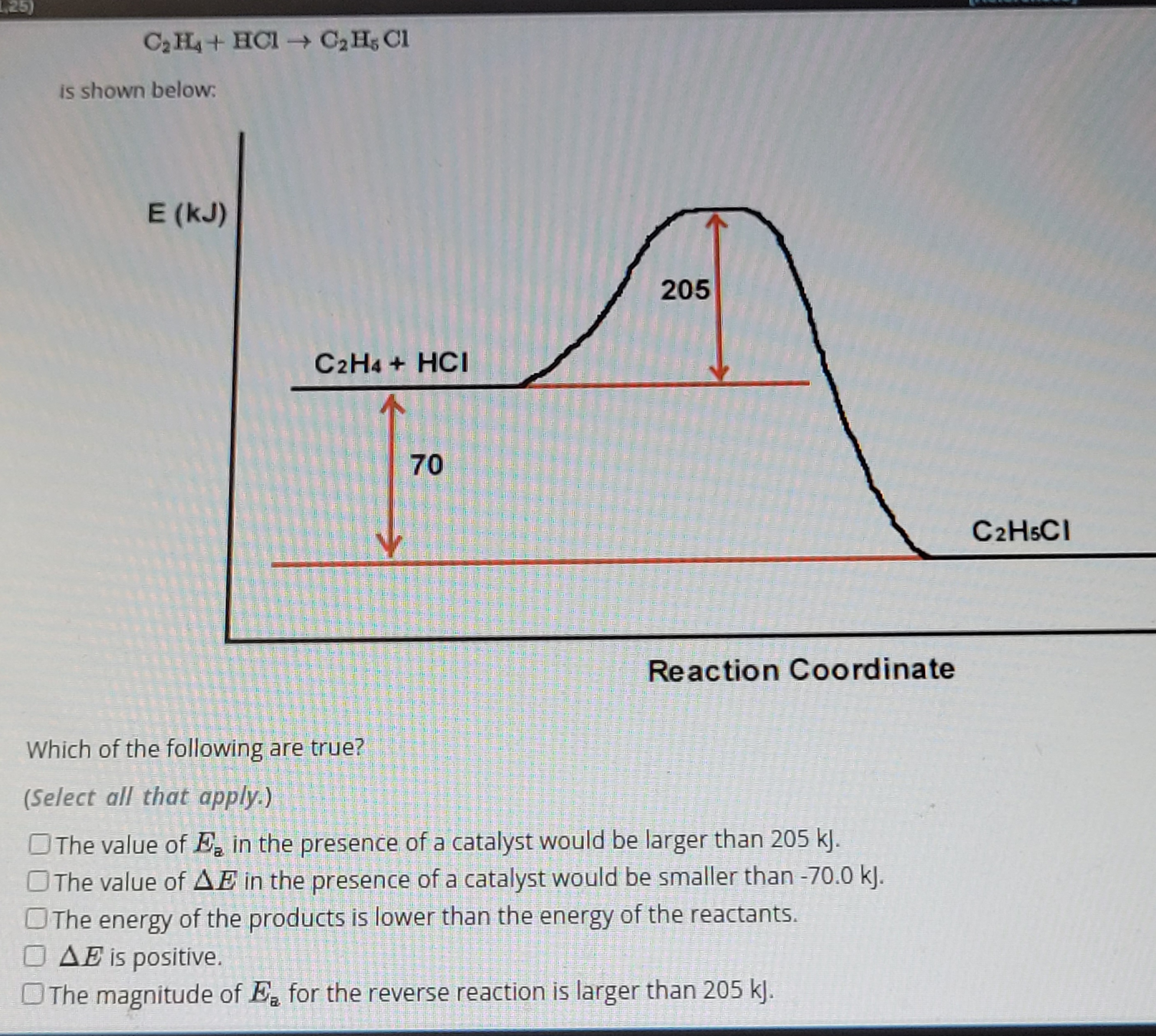 Solved C2H4 HCl C2H5Cl is shown below E k Reaction Chegg