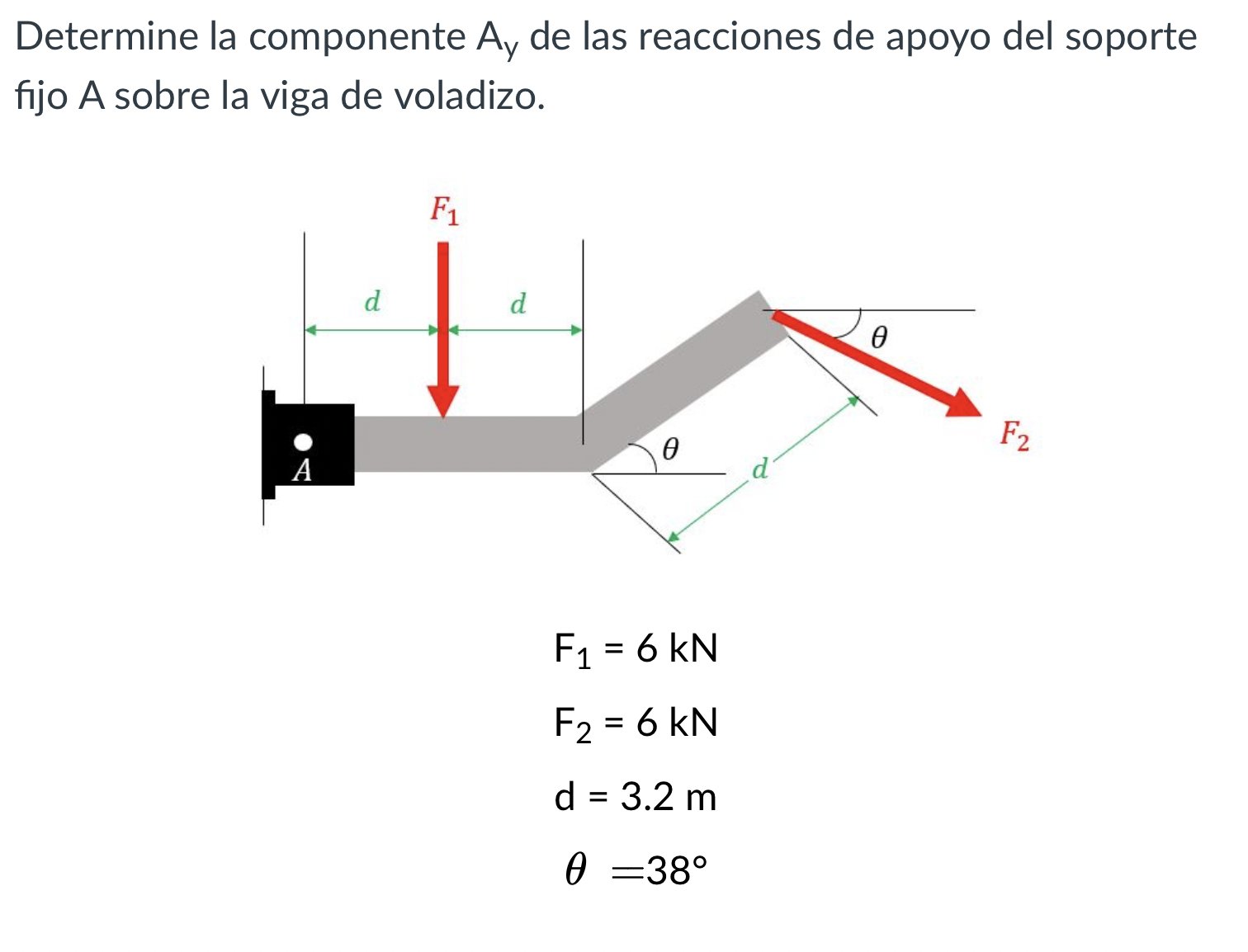 Determine la componente \( A_{y} \) de las reacciones de apoyo del soporte fijo A sobre la viga de voladizo. \[ \begin{array}