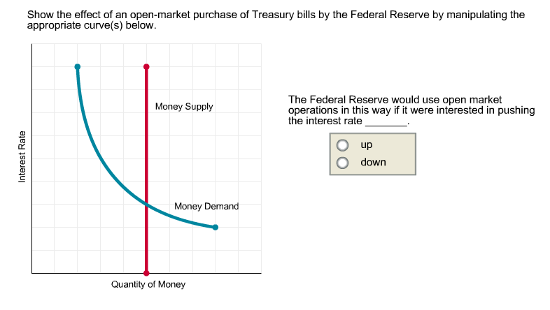 Open Market Operations Purchase