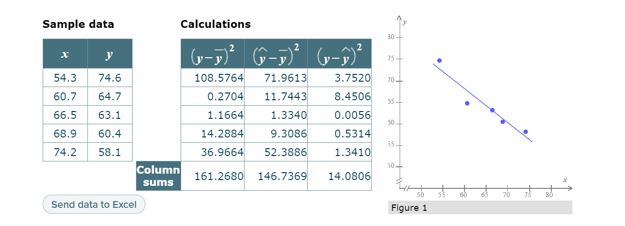 Solved Bivariate data obtained for the paired variables x | Chegg.com
